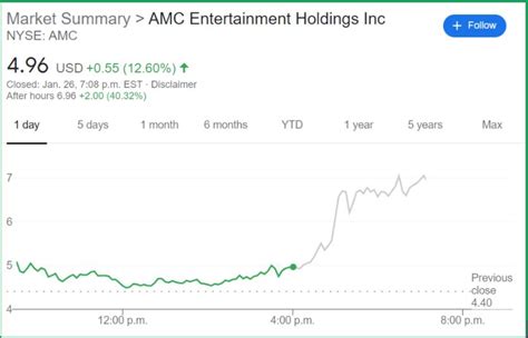 amc stock nasdaq|AMC Entertainment Holdings, Inc. (AMC) Stock Price,。